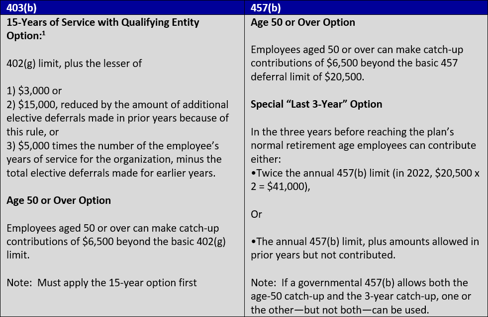 CASE OF THE WEEK - Plan Contributions For 403(b) And Governmental 457(b ...